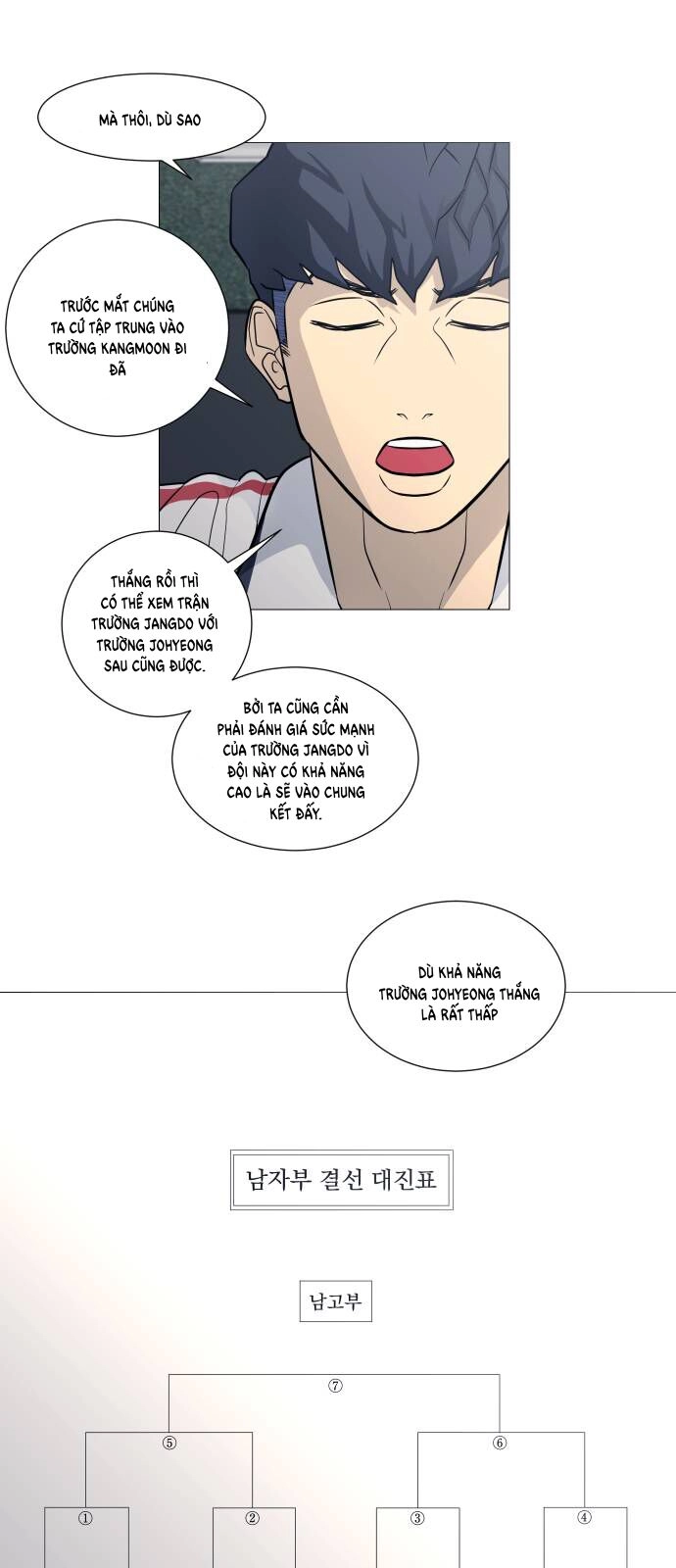Garbage Time Chapter 106 - 8