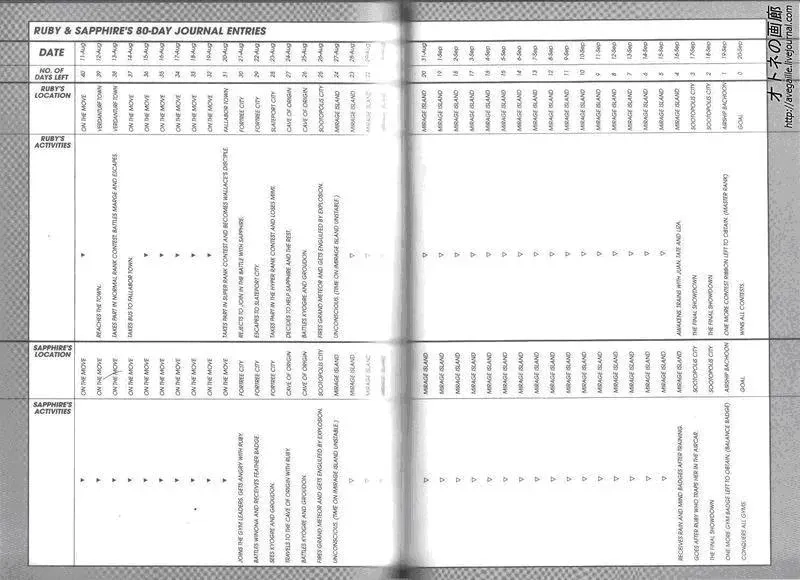 Pokemon Special Chapter 267.1 - 21
