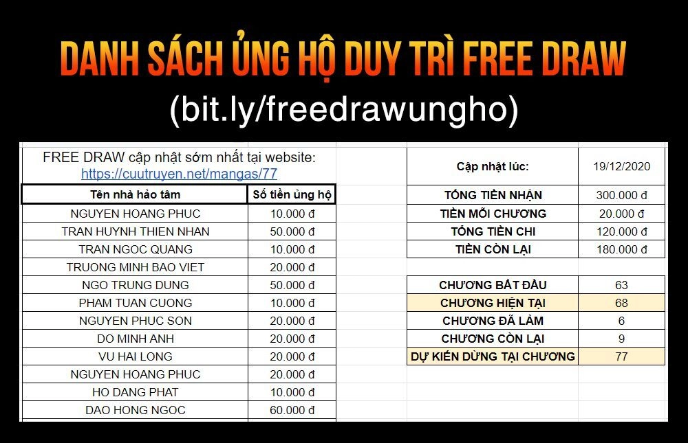 Free Draw Chapter 67.3 - 10