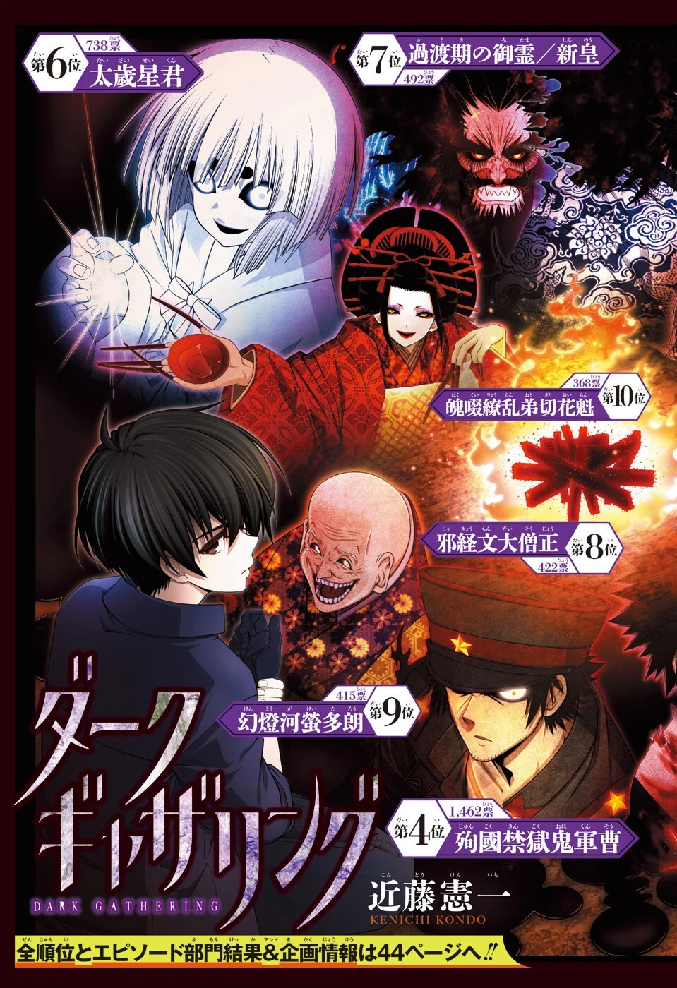 Dark Gathering Chapter 72 - 4