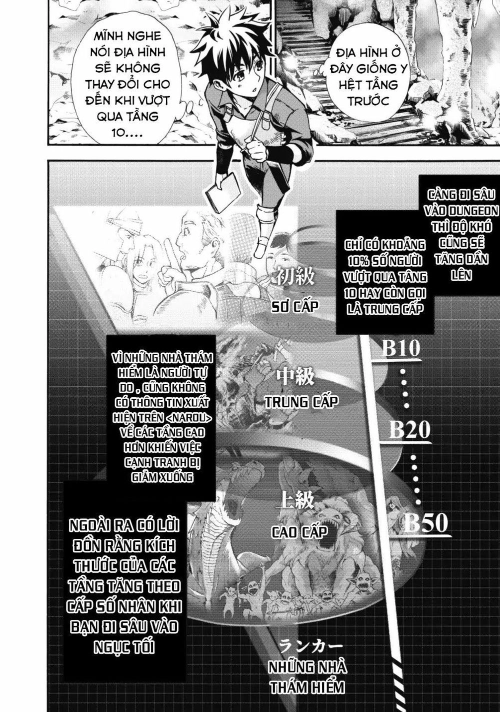 Trở Thành Nhà Thám Hiểm Đánh Bại Dungeon Bằng Bảng Kĩ Năng ~ . Chapter 2 - 23