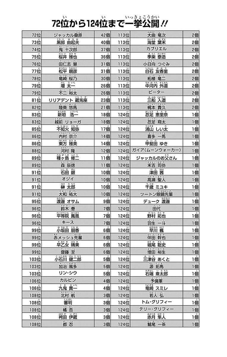 New Prince Of Tennis Chapter 95 - 20