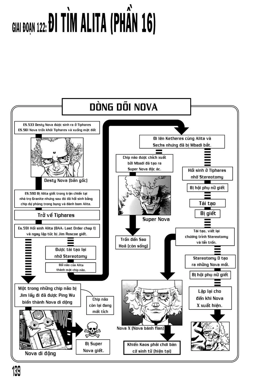 Battle Angel Alita Last Order Chapter 122 - 2