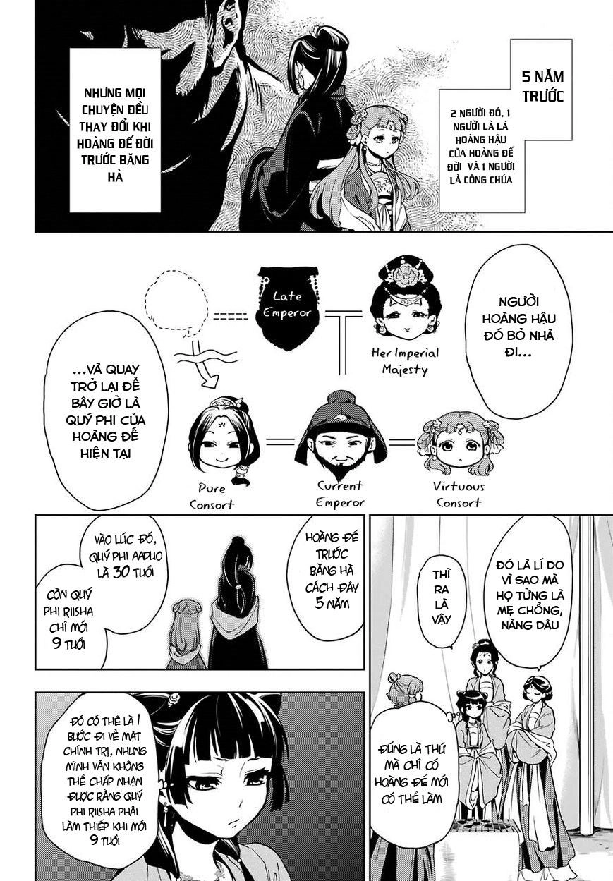 Kusuriya No Hitorigoto Chapter 7 - 14
