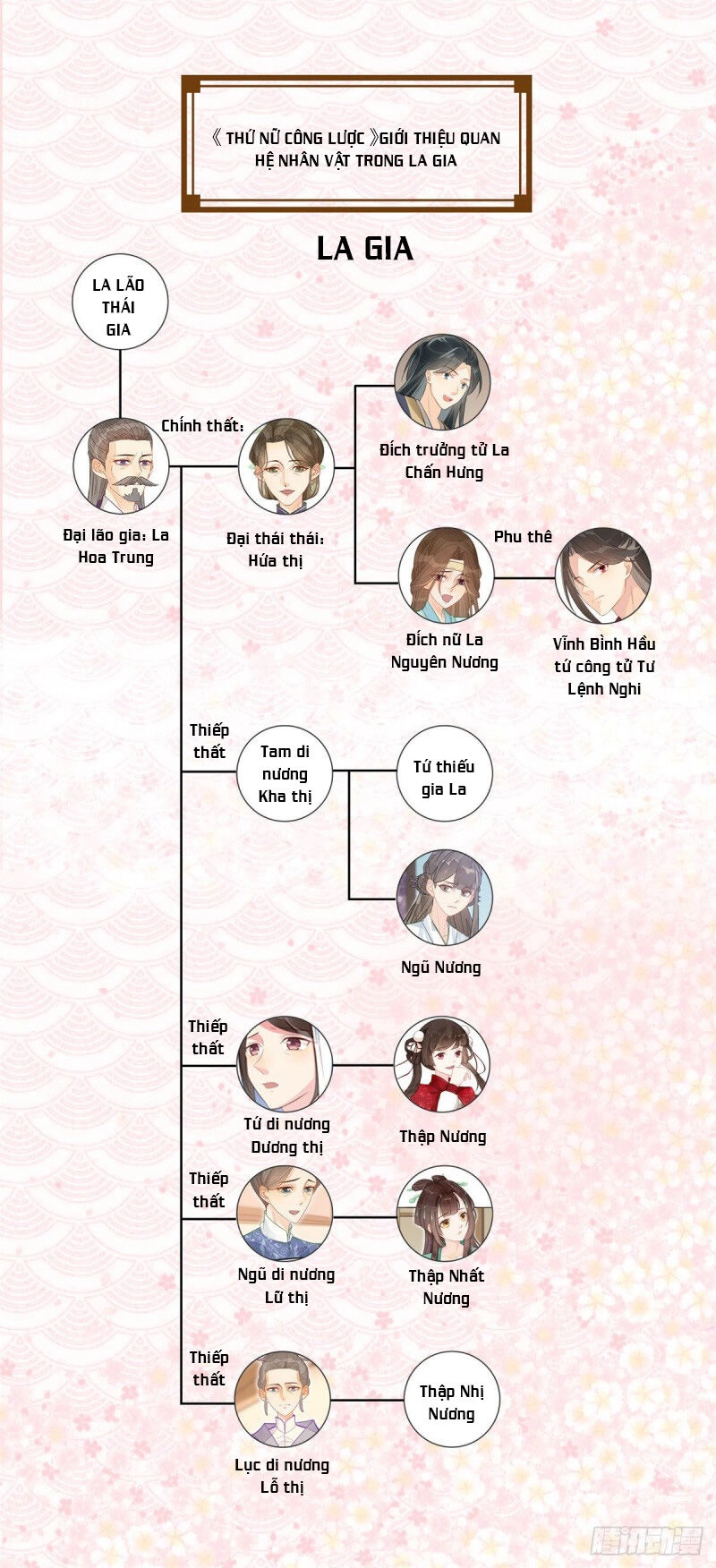 Thứ Nữ Công Lược Chapter 2 - 34