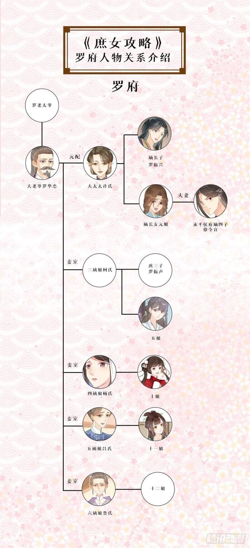 Thứ Nữ Công Lược Chapter 16 - 43