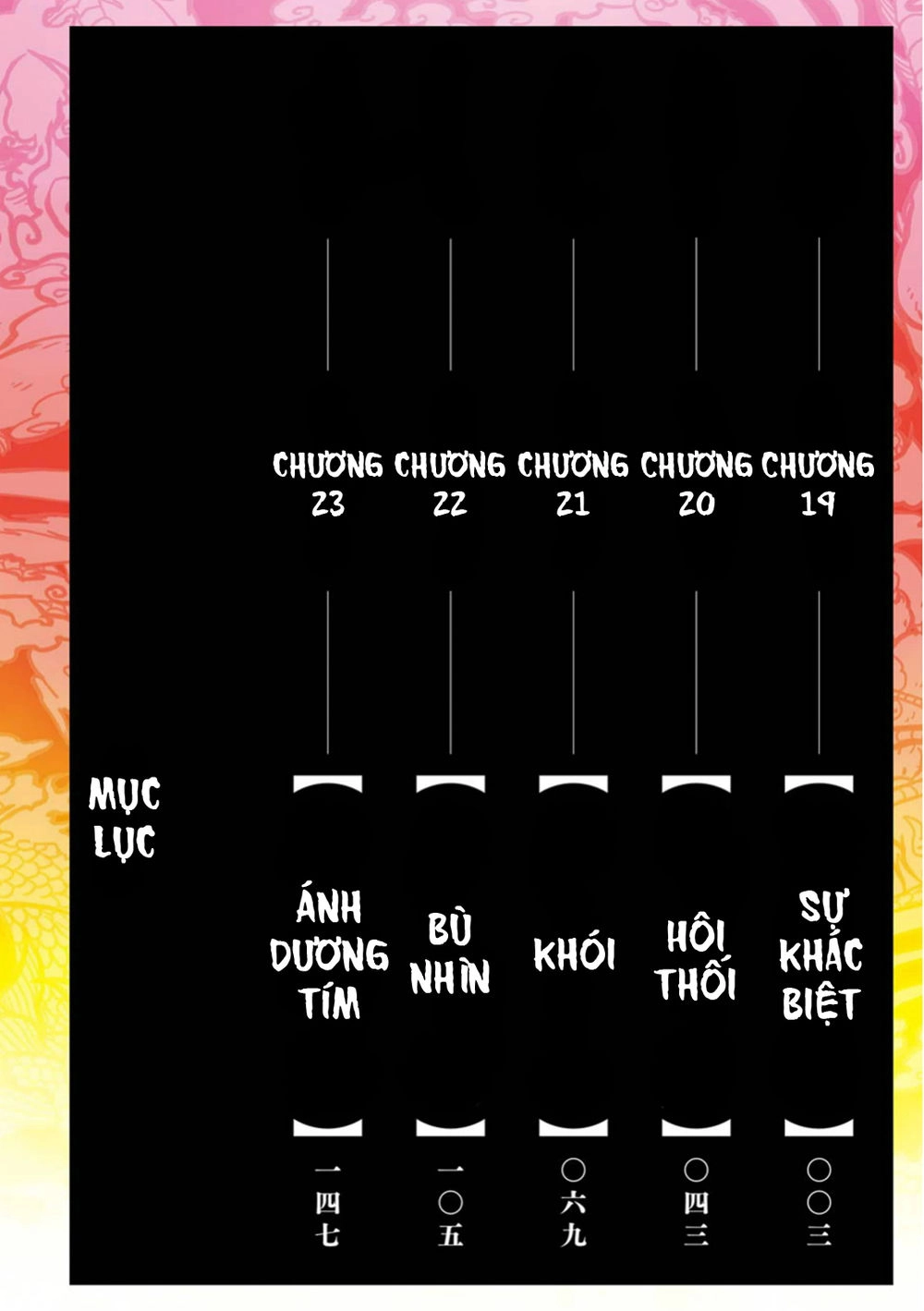 Lạc Bước Vào Thế Giới Yêu Quái Chapter 19 - 5