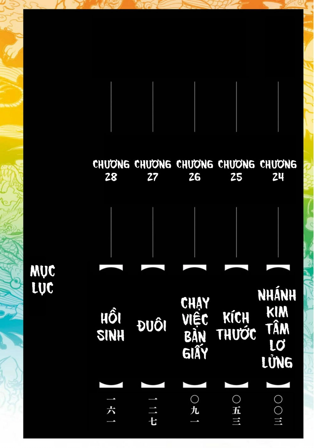 Lạc Bước Vào Thế Giới Yêu Quái Chapter 24 - 5