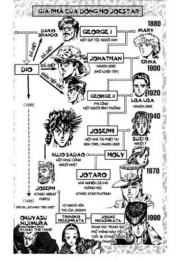 Cuộc Phiêu Lưu Bí Ẩn Chapter 303 - 5