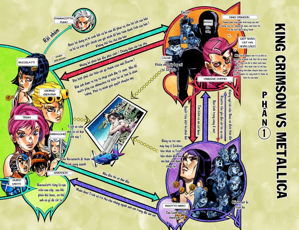 Cuộc Phiêu Lưu Bí Ẩn Chapter 544 - 2