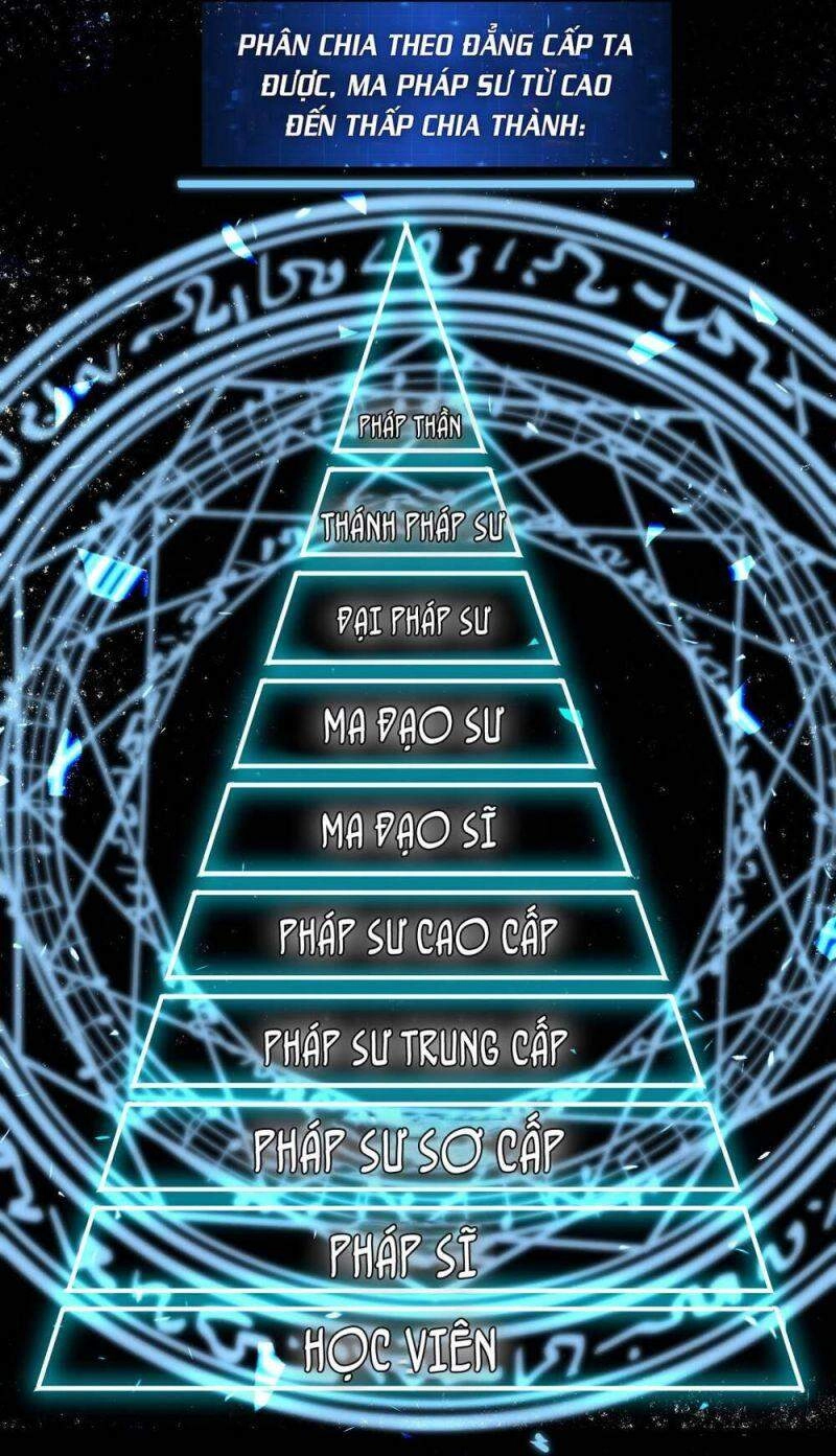 Cuộc Sống Của Kiếm Thần Cũng Không Hẳn Là Chán Chapter 12 - 6