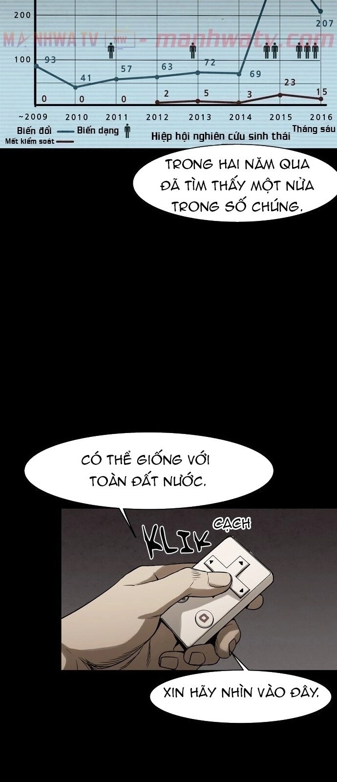 Virus Quái Vật Chapter 16 - 14