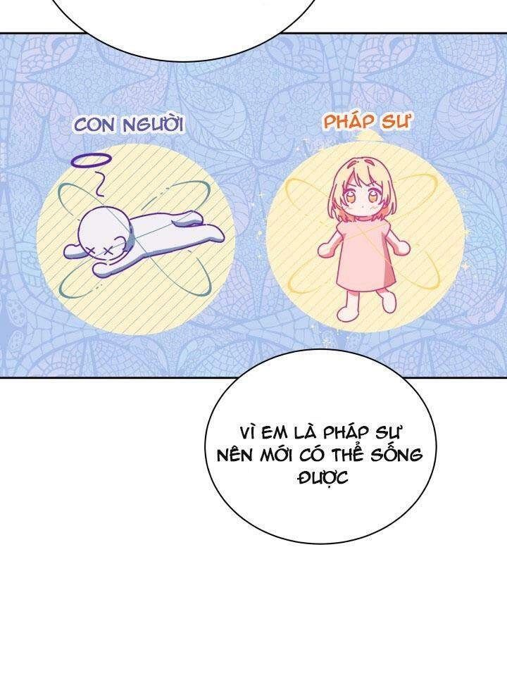 Nàng Elizabeth Thuần Khiết Chapter 3 - 30