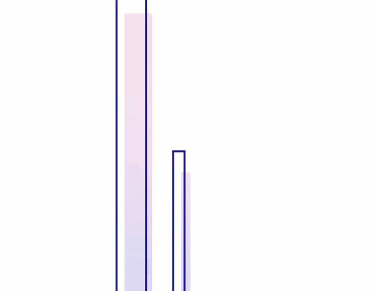 Tiến Gần Đến Trái Tim Em Chapter 51 - 101