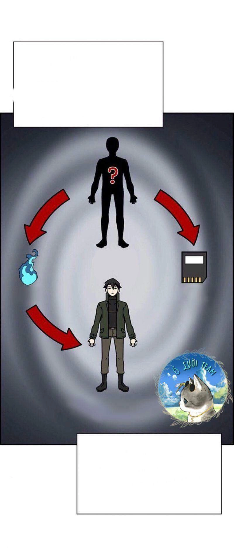 Kẻ Ngoại Lai Ở Vùng Đất Bị Ruồng Bỏ Chapter 2 - 55