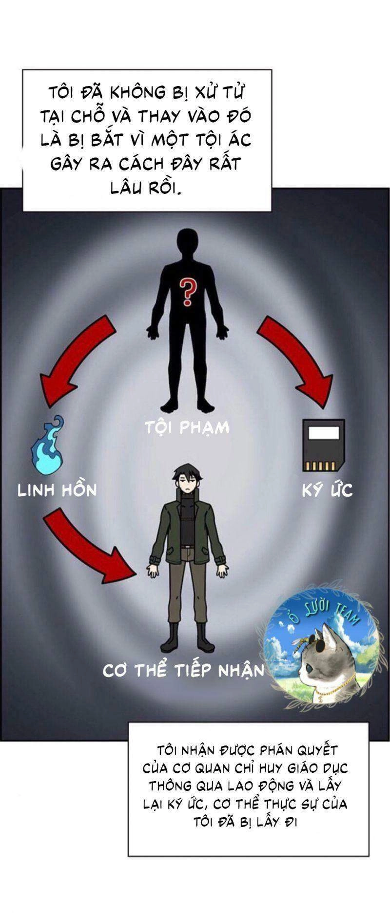Kẻ Ngoại Lai Ở Vùng Đất Bị Ruồng Bỏ Chapter 2 - 56