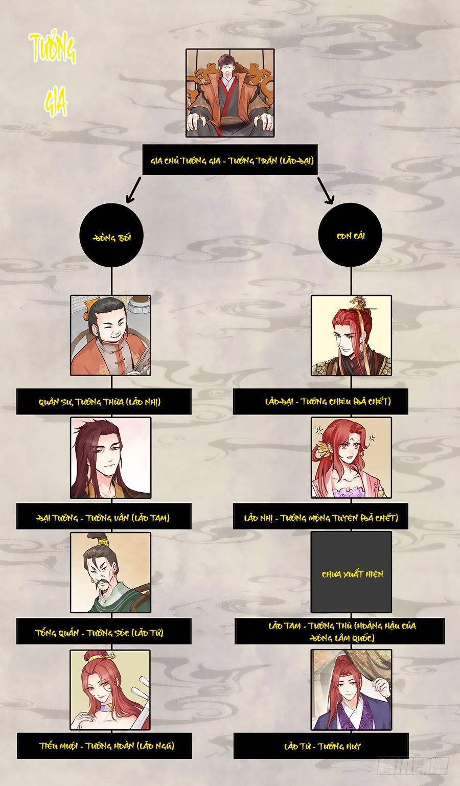 Luôn Có Yêu Quái Chapter 177 - 12