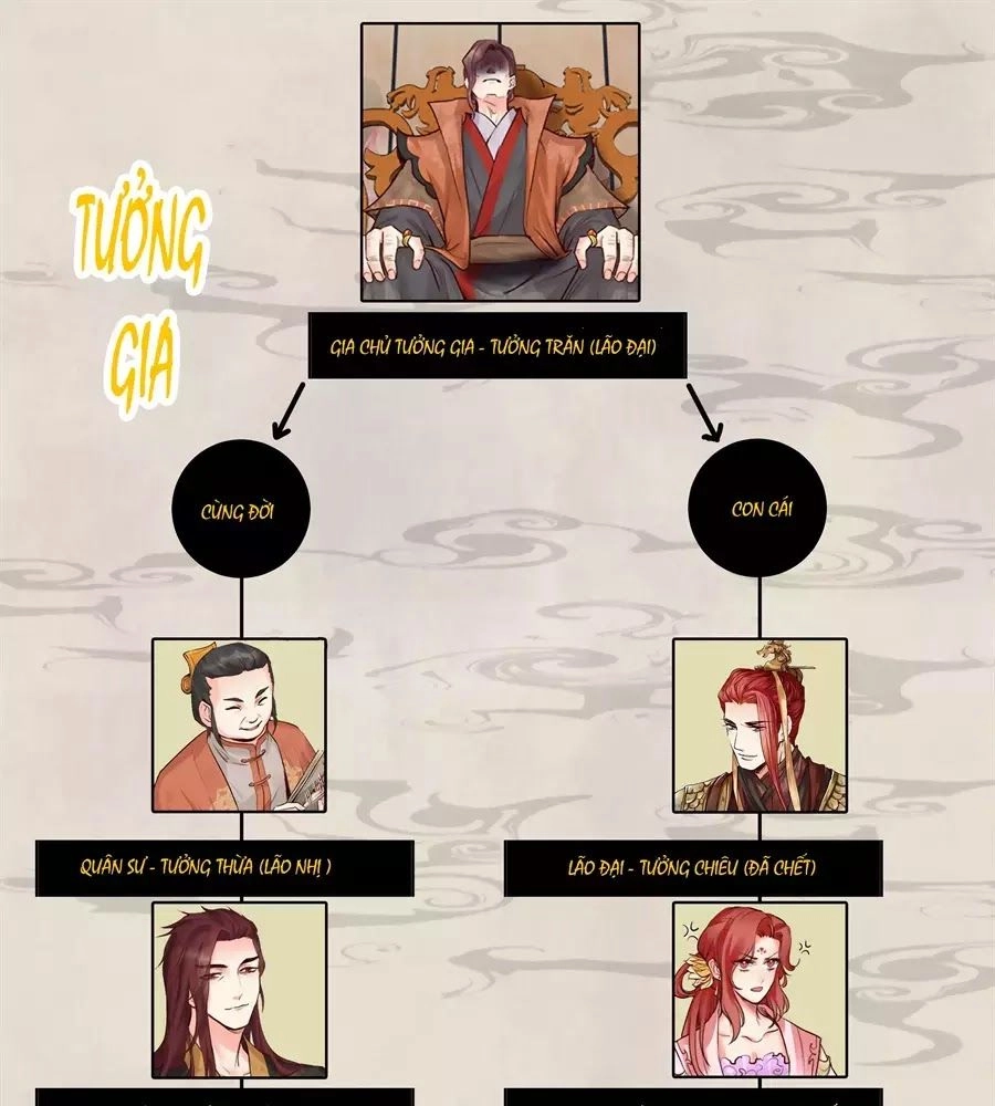 Luôn Có Yêu Quái Chapter 196 - 19