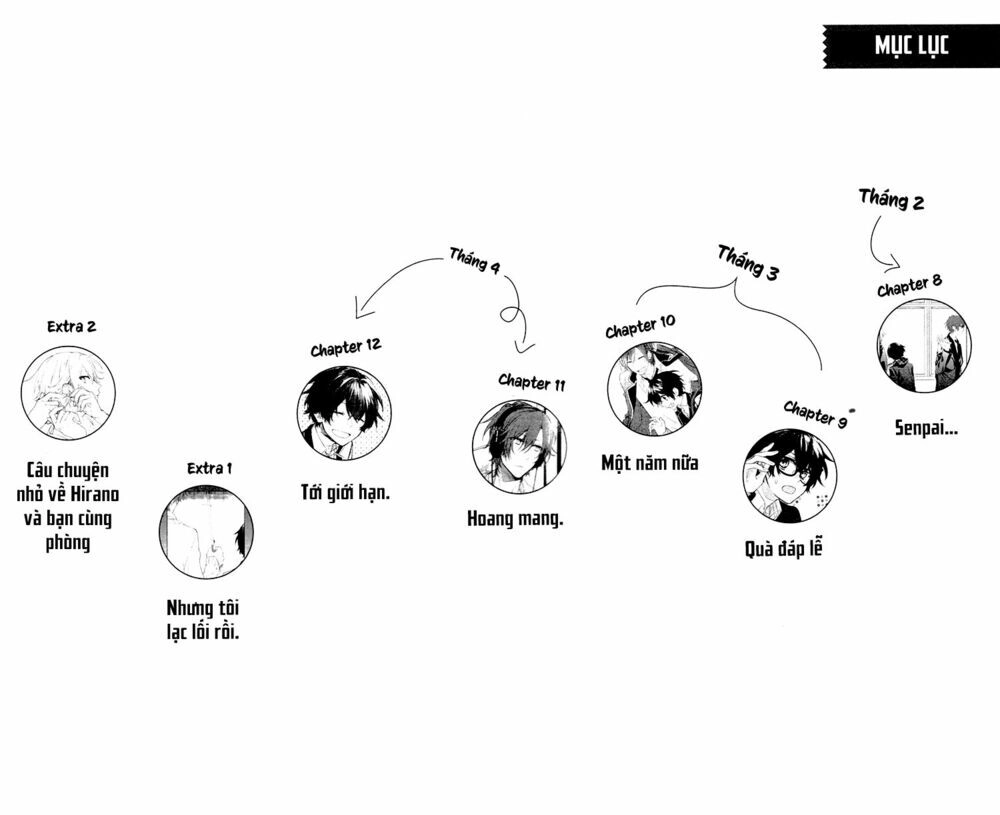 Sasaki To Miyano Chapter 8 - 8