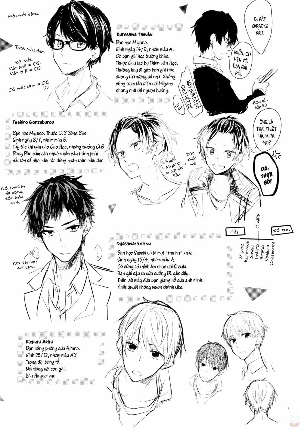 Sasaki To Miyano Chapter 12.5 - 19