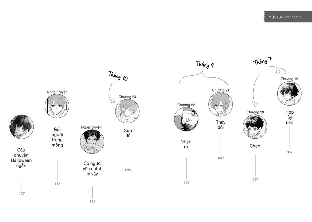 Sasaki To Miyano Chapter 19 - 7