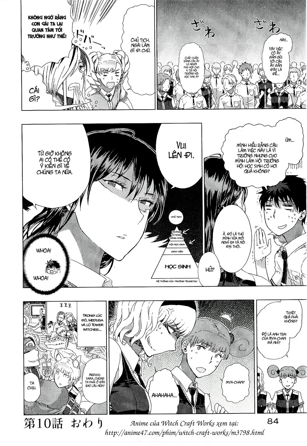 Phù Thuỷ Thời Đại Mới Chapter 10 - 38