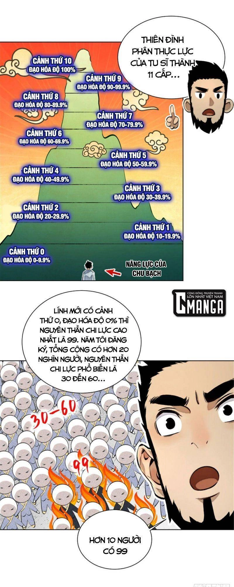 Minh Nhật Chi Kiếp Chapter 20 - 12