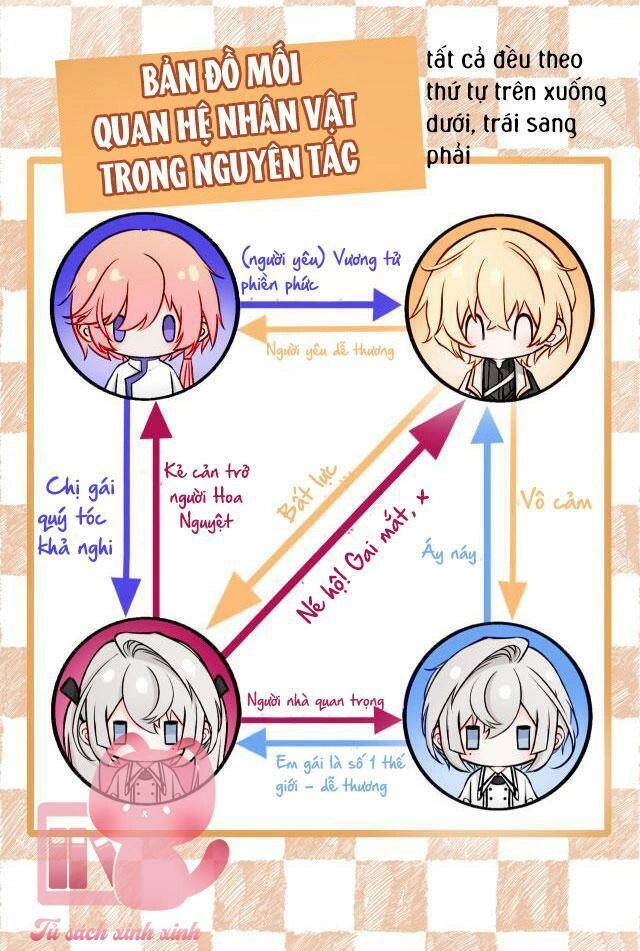 Nghe Nói Tôi Là Đại Tiểu Thư Phản Diện Chapter 19 - 29