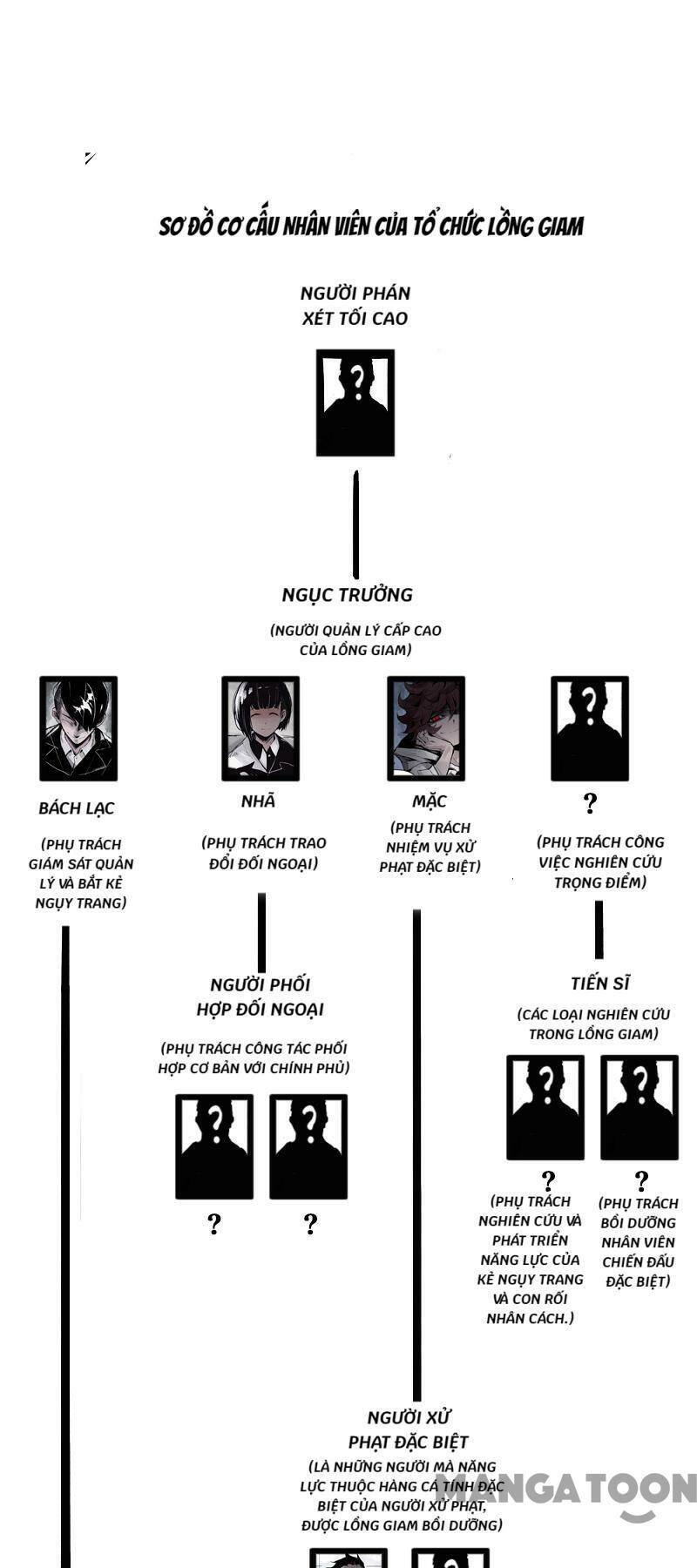 Mặt Nạ Chân Lý Chapter 103 - 1