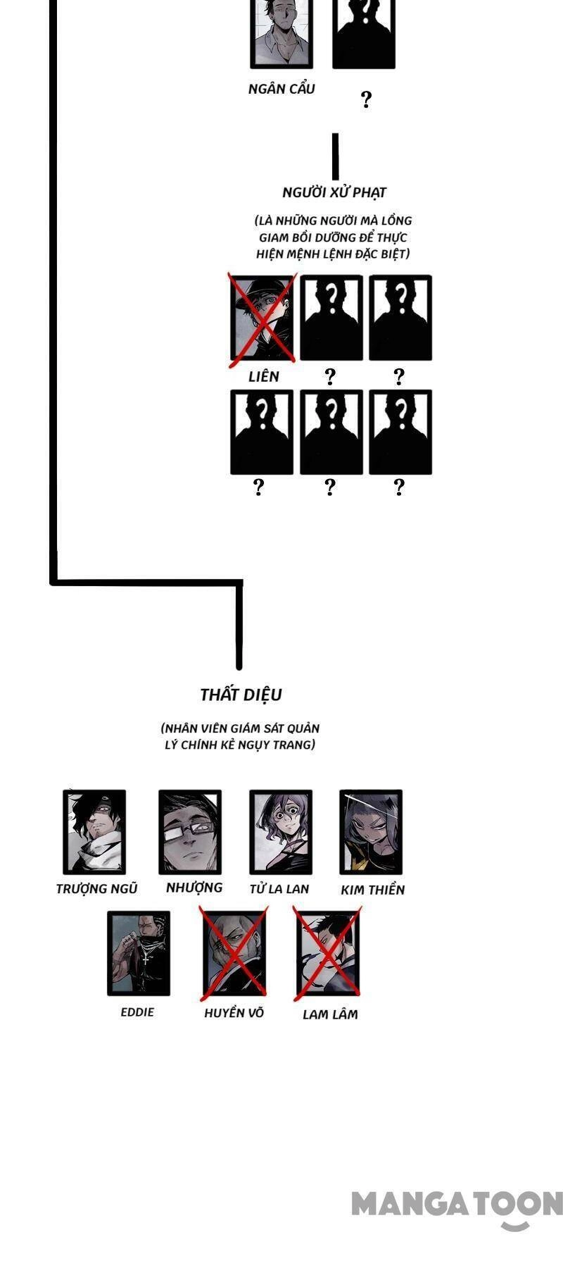 Mặt Nạ Chân Lý Chapter 103 - 2