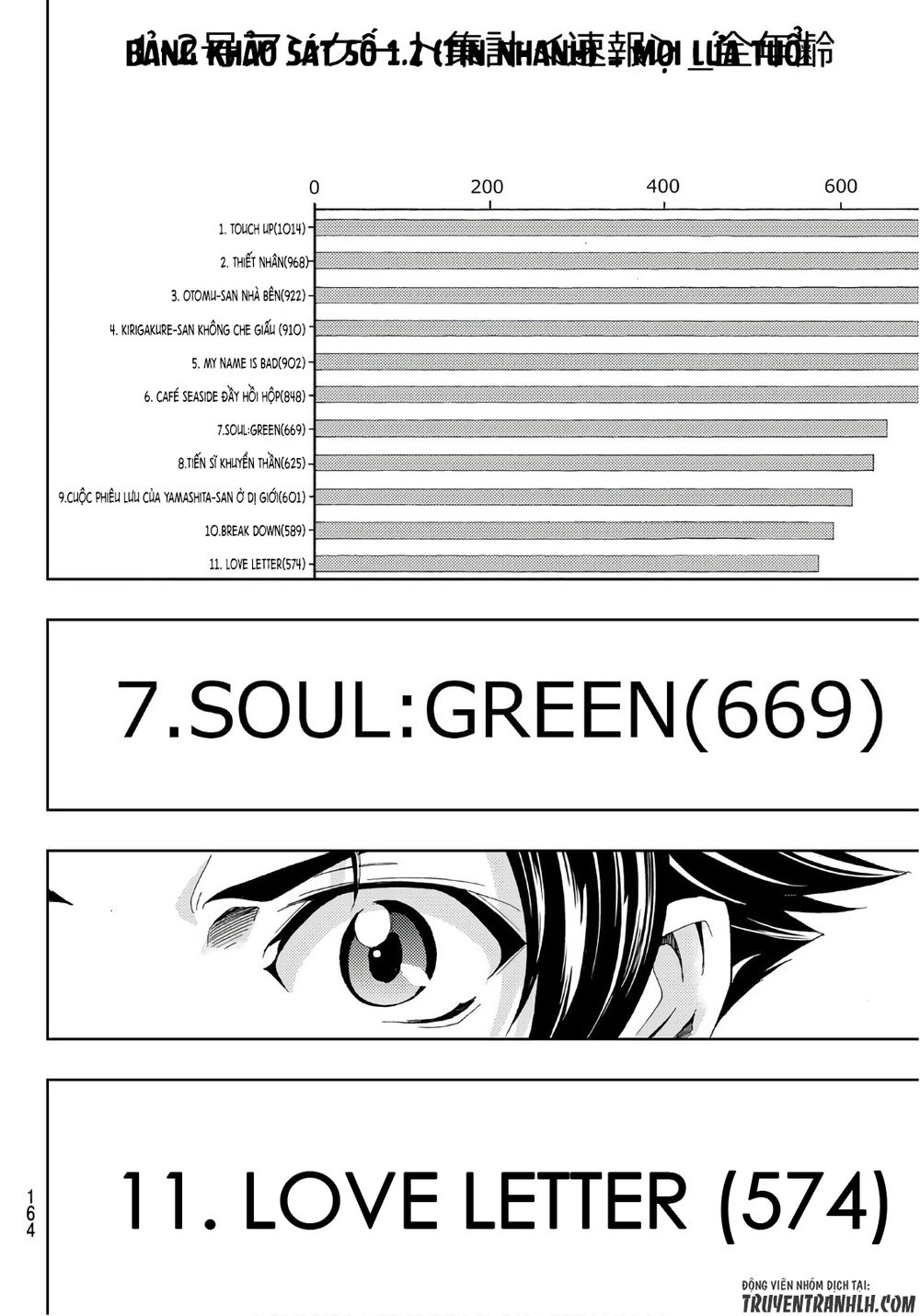 Hitman Chapter 11 - 14