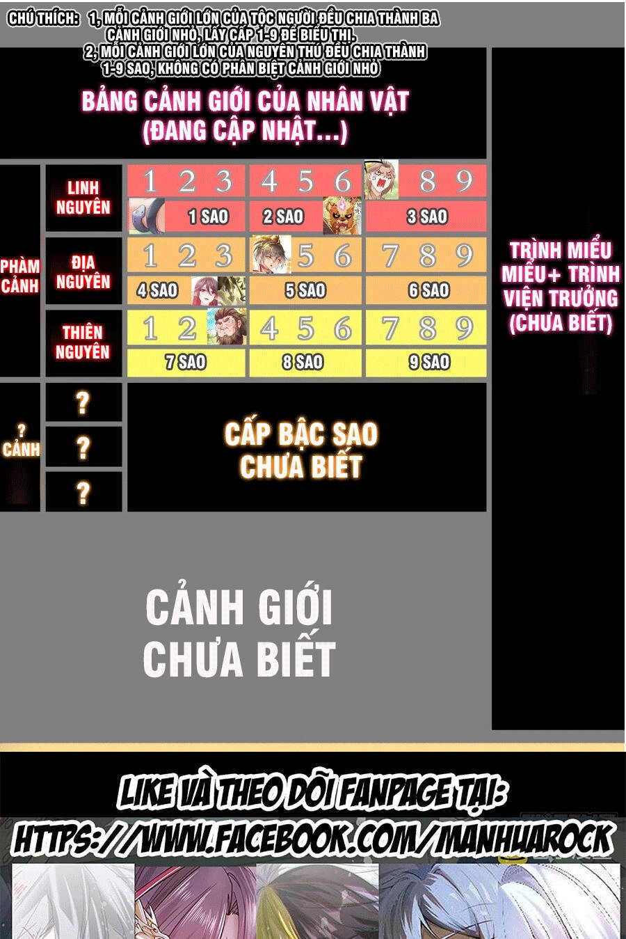 Tuyệt Sắc Đạo Lữ Đều Nói Ngô Hoàng Thể Chất Vô Địch Chapter 6 - 33