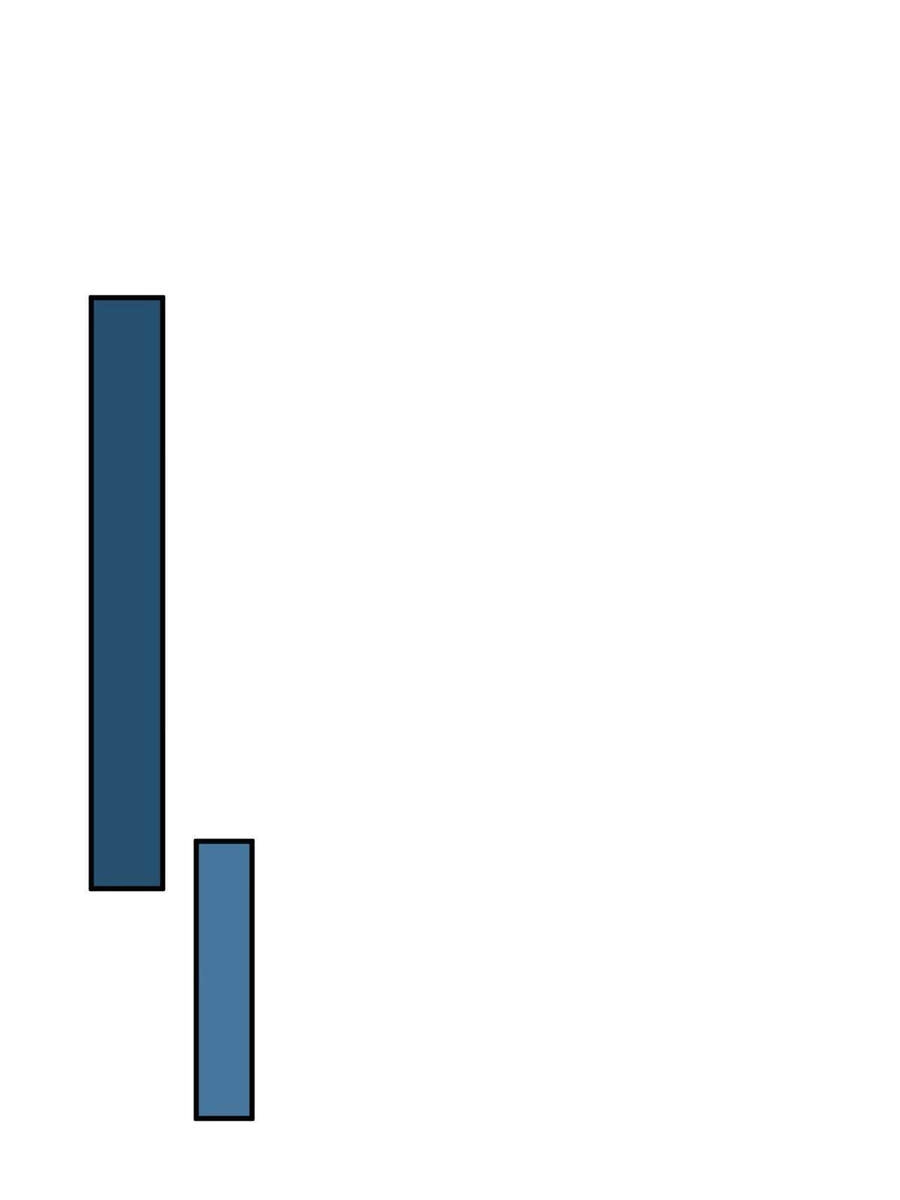 Trở Thành Tài Phiệt Nhờ Game Chapter 7 - 16
