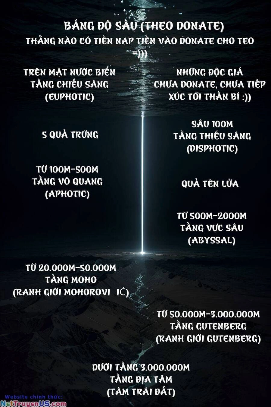 Trở Thành Thần Chủ Cthulhu Chapter 198 - 39