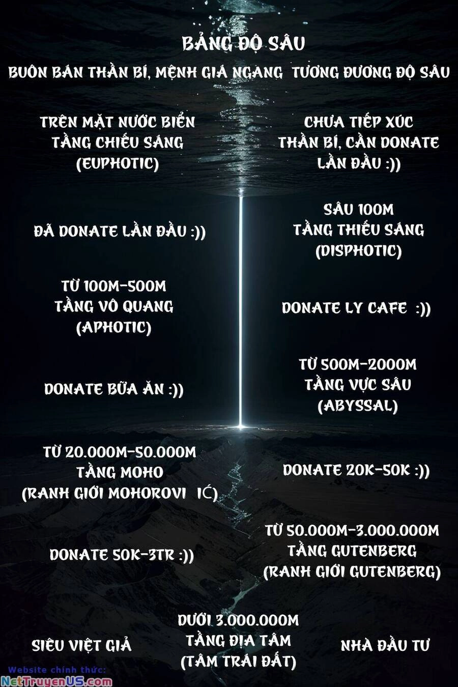 Trở Thành Thần Chủ Cthulhu Chapter 226 - 51