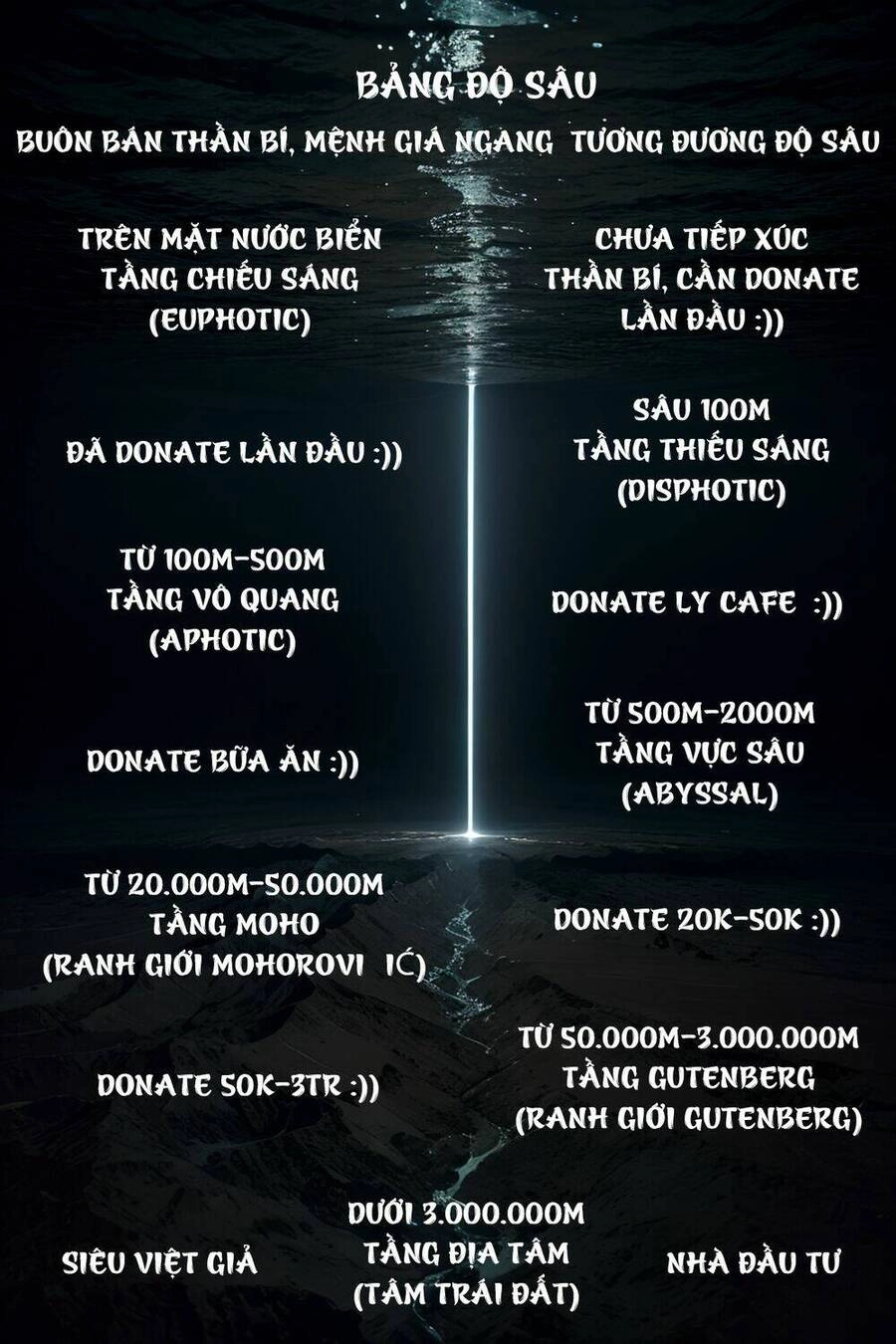 Trở Thành Thần Chủ Cthulhu Chapter 229 - 90