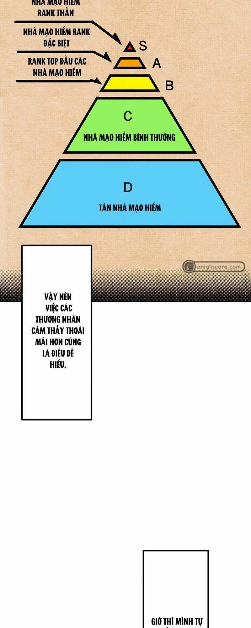 Cuộc Sống Của Một Pháp Sư Xuyên Không Thế Giới Khác Chapter 7 - 13