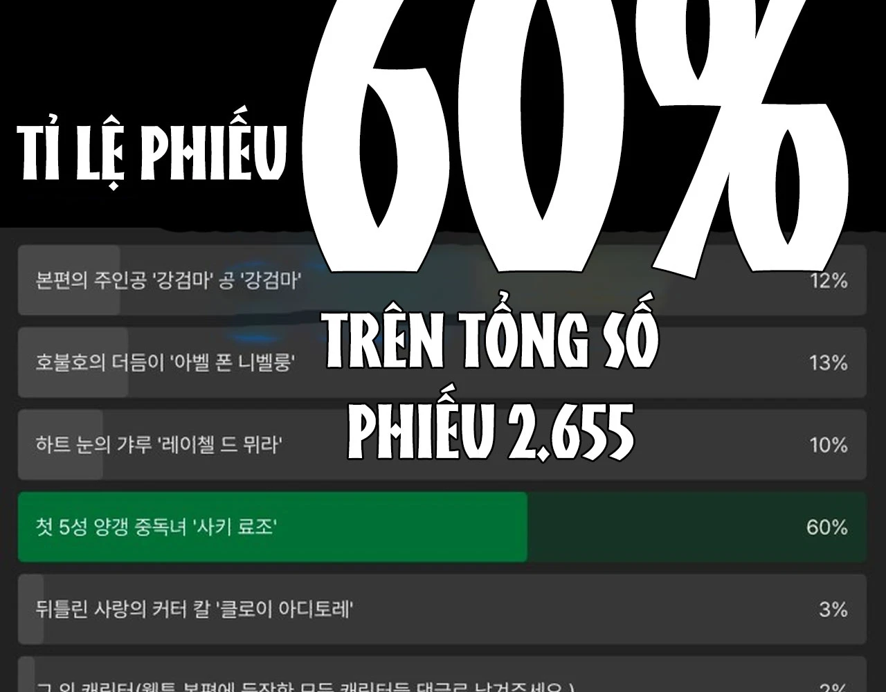 Thống Lĩnh Học Viện Chỉ Bằng Dao Sashimi Chapter 49.2 - 243