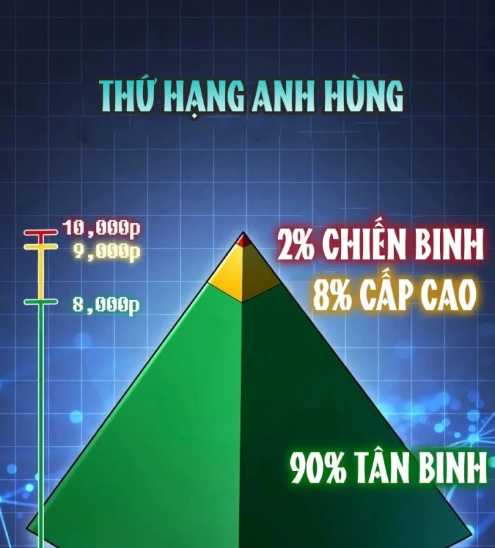 Thống Lĩnh Học Viện Chỉ Bằng Dao Sashimi Chapter 82 - 29