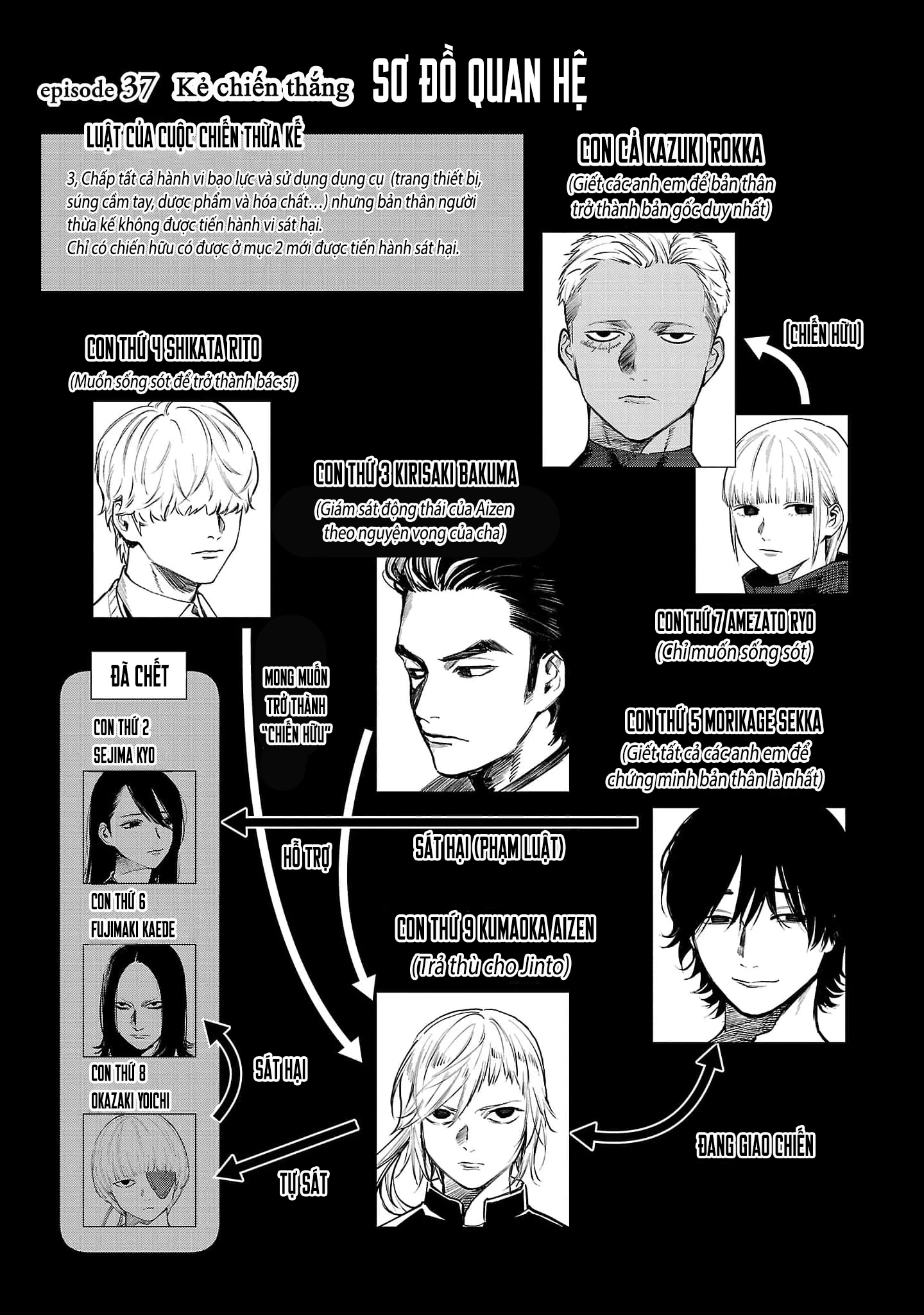 Vậy, để tớ giết chúng thay cậu nhé? ~ Tiền truyện Chapter 37 - 2