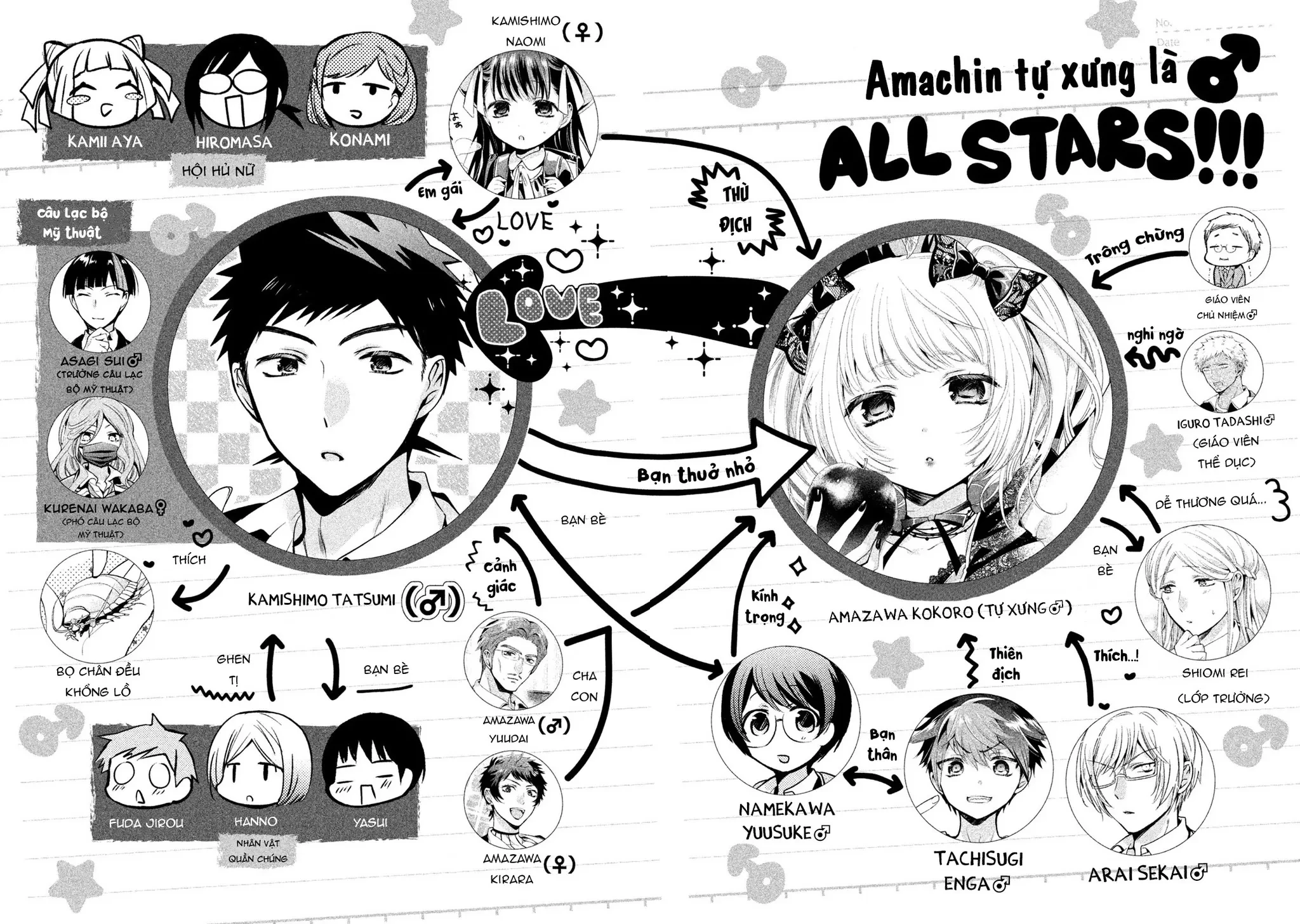 Amachin Wa Jishou Chapter  26 - 3