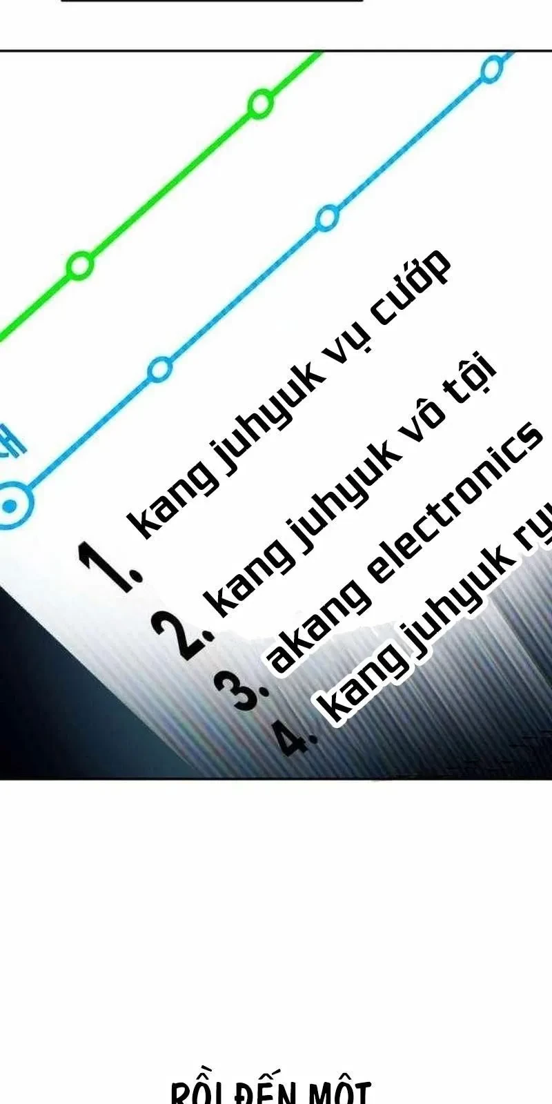 Lừa Đảo Bằng Giọng Nói Làm Đảo Lộn Cuộc Sống Của Bạn Chapter 51 - 66