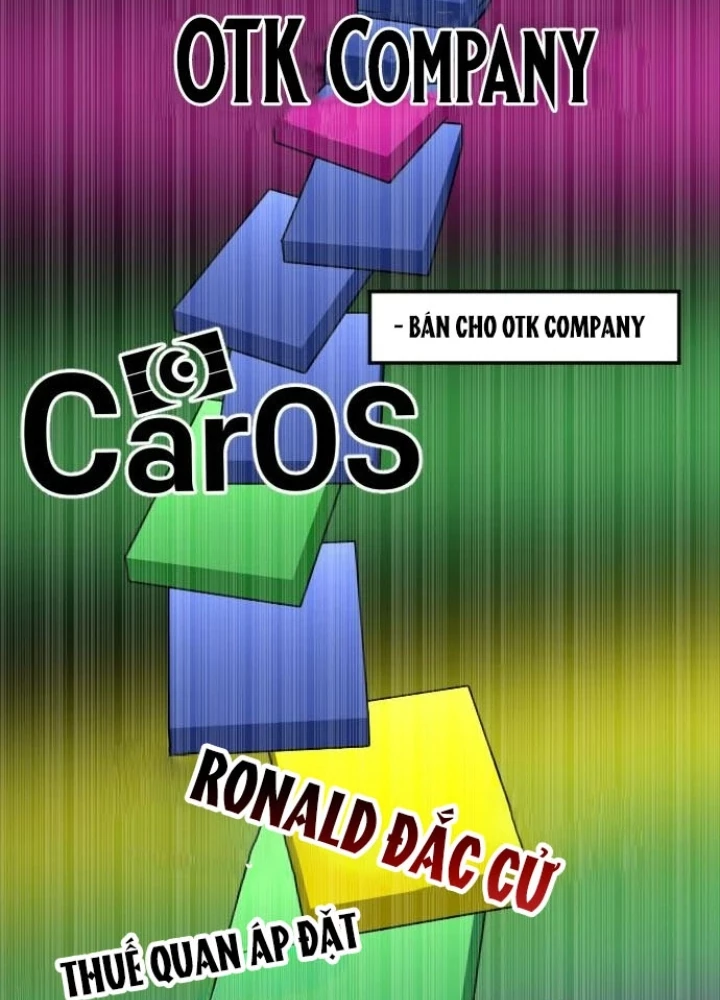 Nhà Đầu Tư Nhìn Thấy Tương Lai Chapter 63 - 255