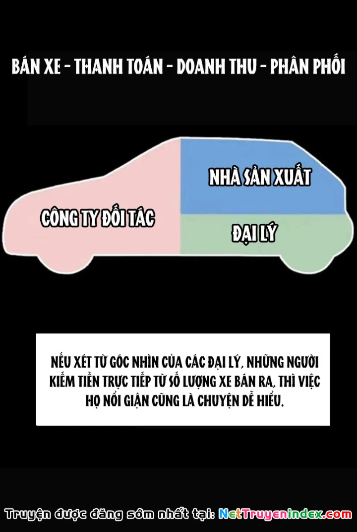 Nhà Đầu Tư Nhìn Thấy Tương Lai Chapter 71 - 203