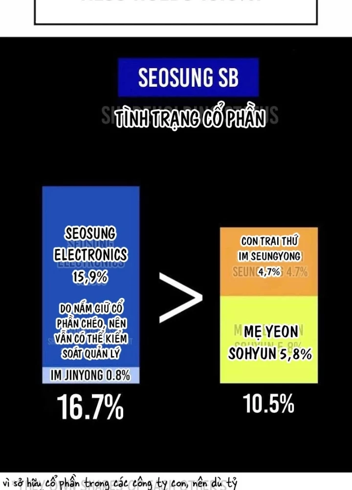 Nhà Đầu Tư Nhìn Thấy Tương Lai Chapter 73 - 173