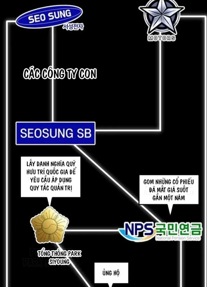 Nhà Đầu Tư Nhìn Thấy Tương Lai Chapter 73 - 217