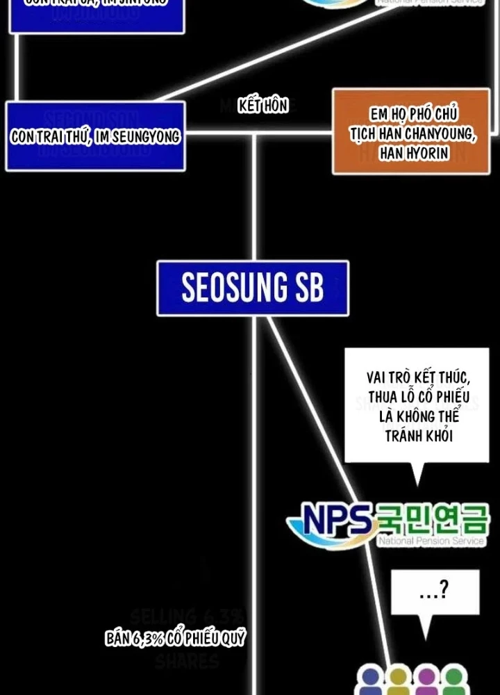 Nhà Đầu Tư Nhìn Thấy Tương Lai Chapter 73 - 221