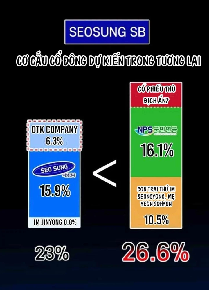 Nhà Đầu Tư Nhìn Thấy Tương Lai Chapter 73 - 253