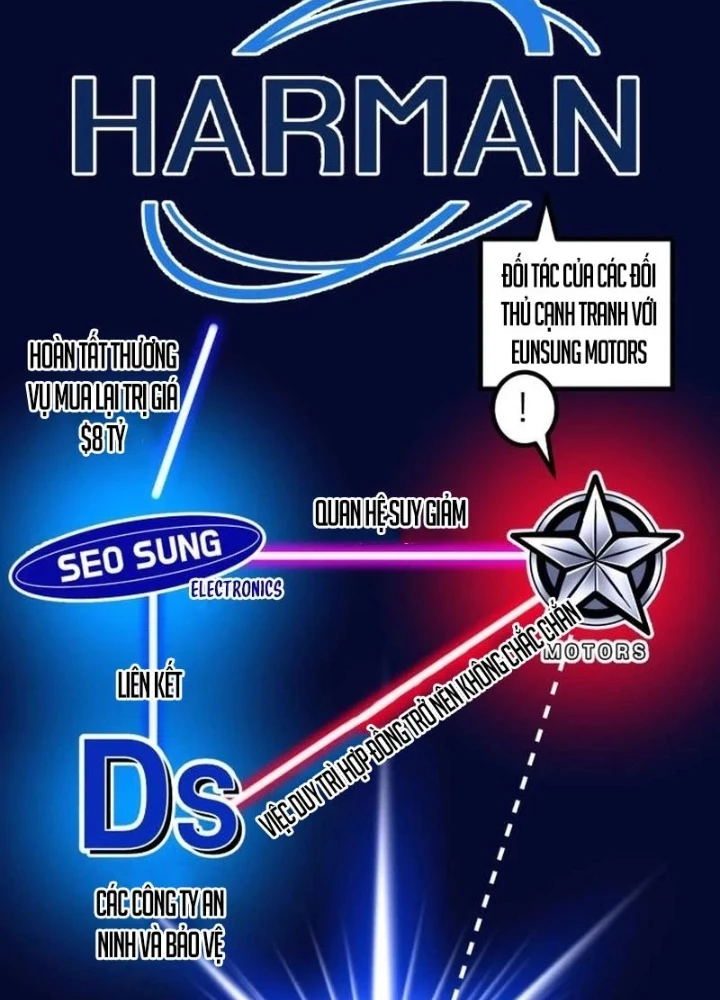 Nhà Đầu Tư Nhìn Thấy Tương Lai Chapter 74 - 35