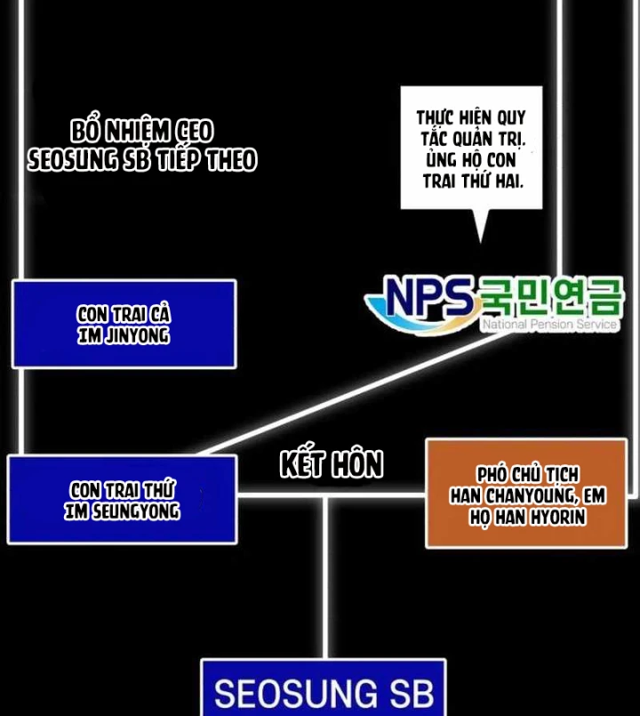 Nhà Đầu Tư Nhìn Thấy Tương Lai - Trang 143